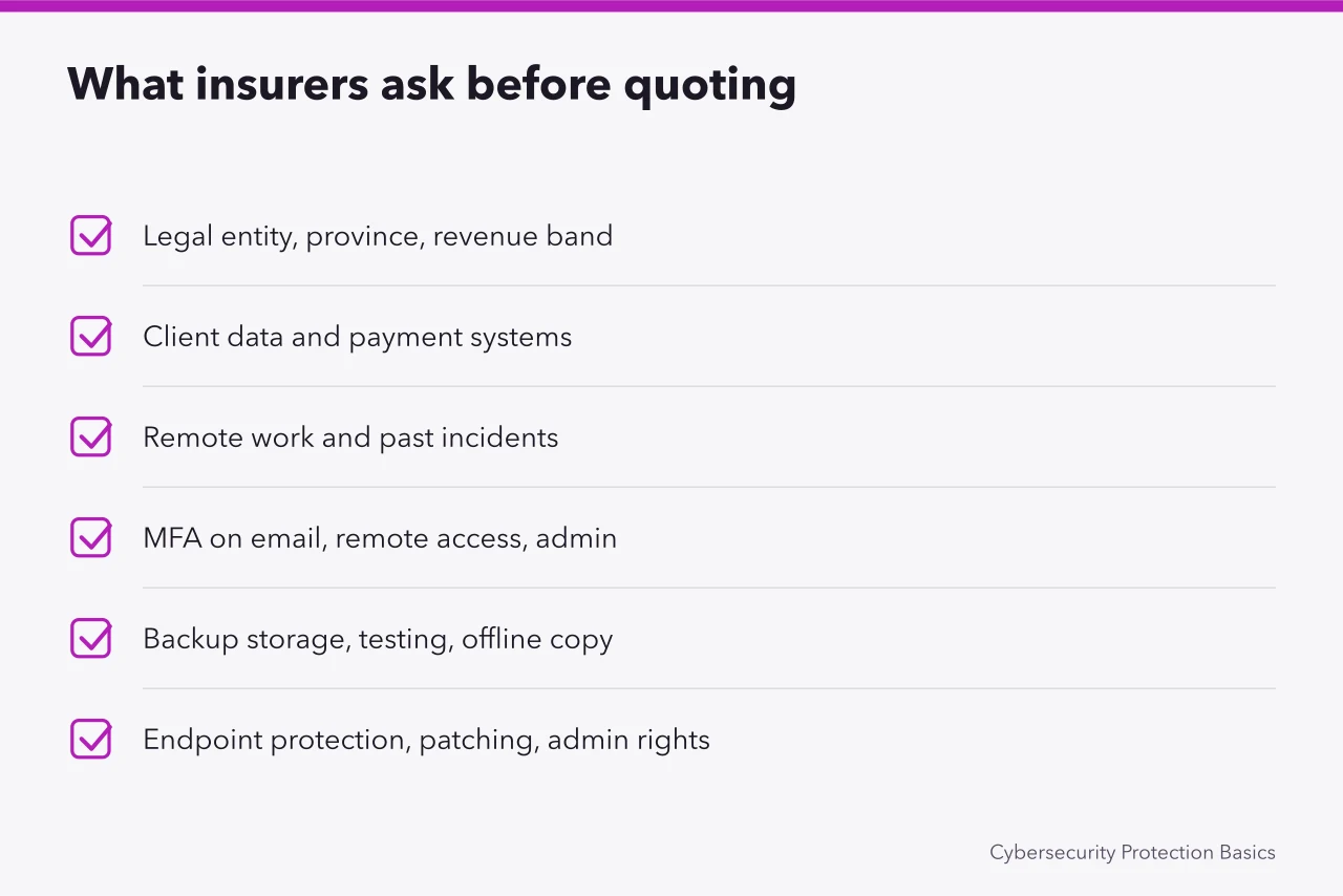 Checklist of cyber insurance application questions for small businesses (What Canadian cyber insurers ask before covering a small business)