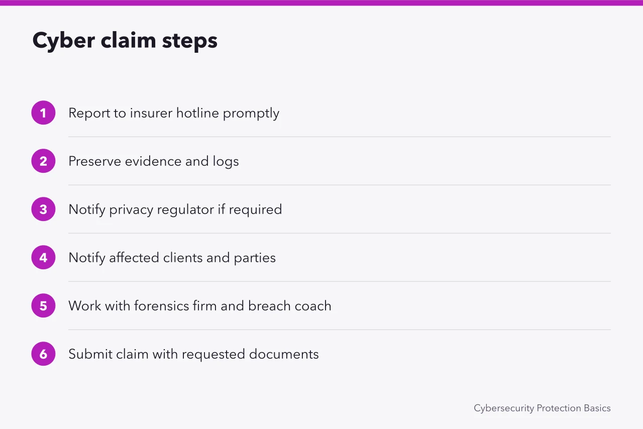 Steps to follow after a cyber incident claim (What Canadian cyber insurers ask before covering a small business)
